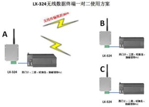 无线PLC与无线电台传输设备的应用与发展